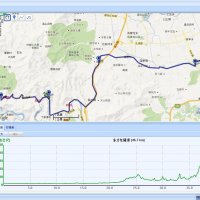 用ezTour Planner为Holux Funtrek 130 Pro制定没有偏移的轨迹