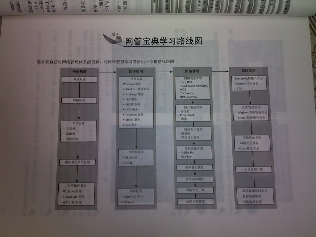 一个也不能少！