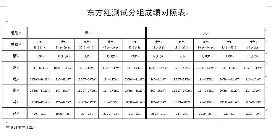 东方红成绩对照表
