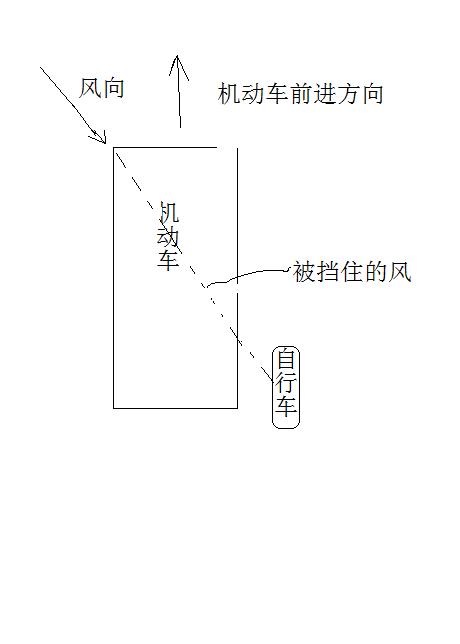 挡风示意图.jpg