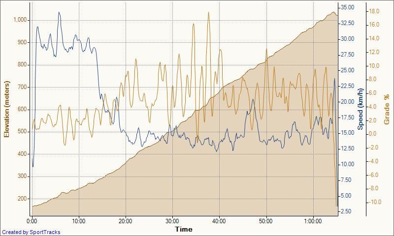 (3 of 4 ) 8-7-2011, Elevation - Time.jpg