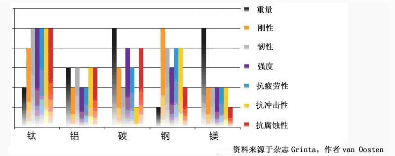 材料比较 拷贝.jpg