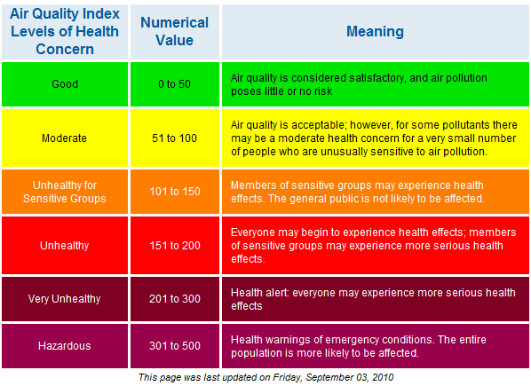 AQI2.PNG
