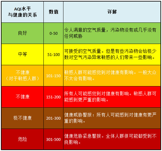 AQI3中文.PNG