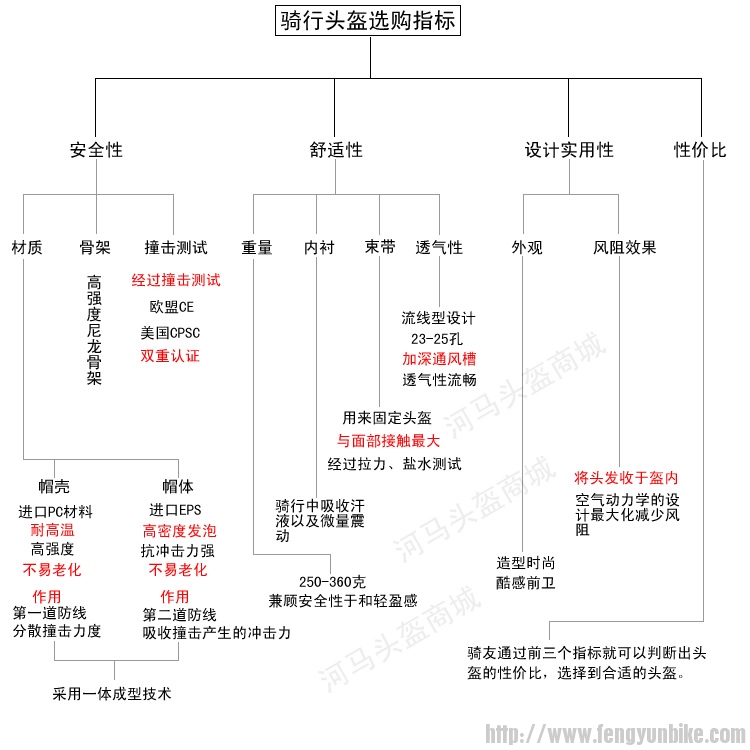 头盔选购指标.jpg