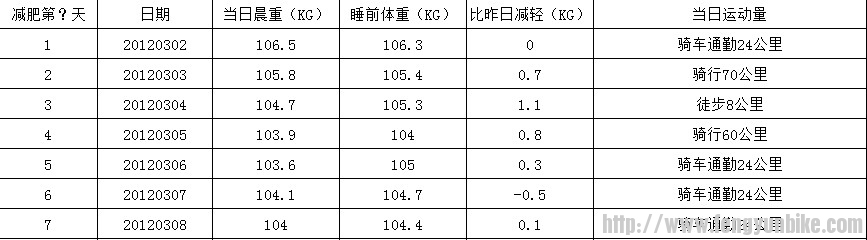 减肥第一周.jpg