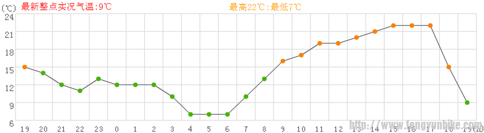 201246温度.png