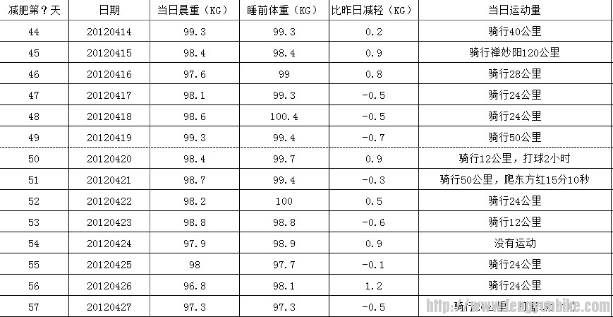 减肥第二个月2.jpg