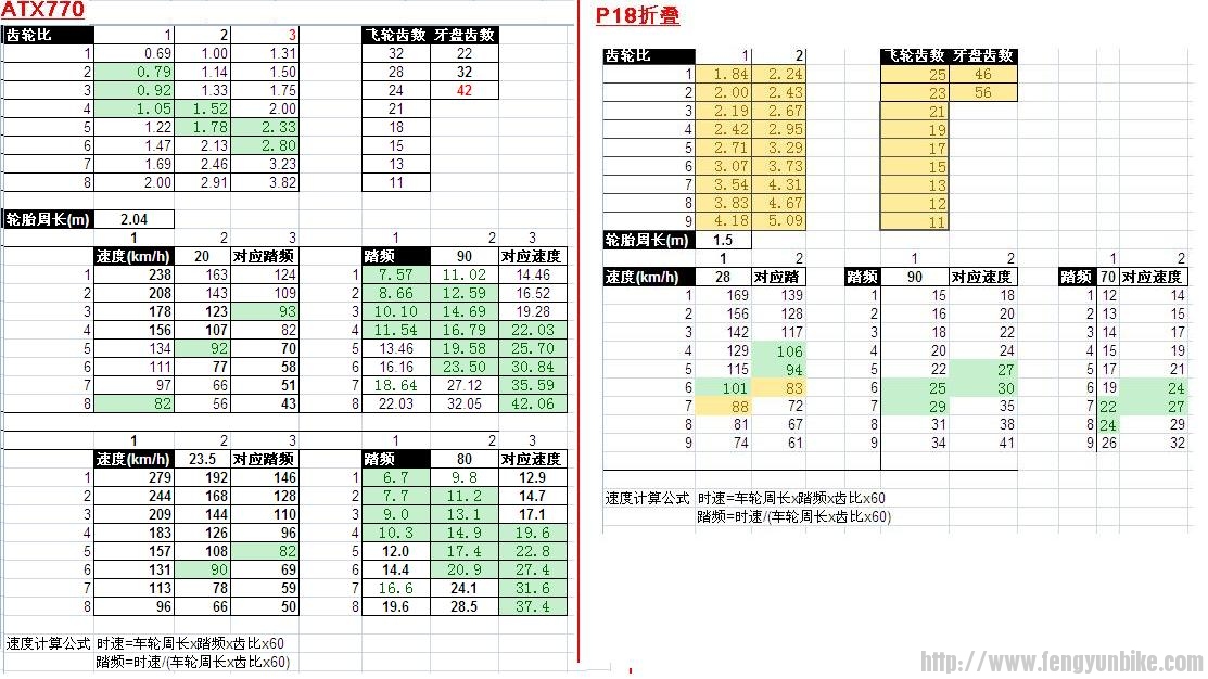 ATX770山地和P18折叠齿比对比