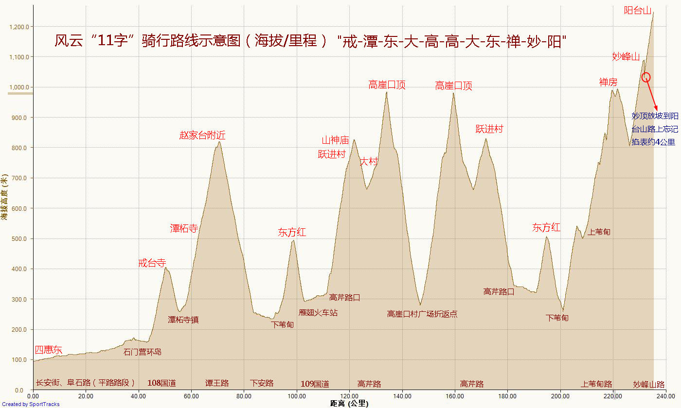 戒-潭-东-大-高-高-大-东-禅-妙-阳 2012-6-16, 海拔高度—文字.jpg