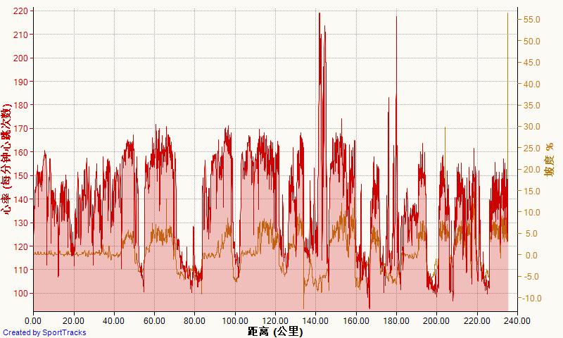 戒-潭-东-大-高-高-大-东-禅-妙-阳 2012-6-16, 心率.jpg