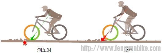 刹车姿势.jpg
