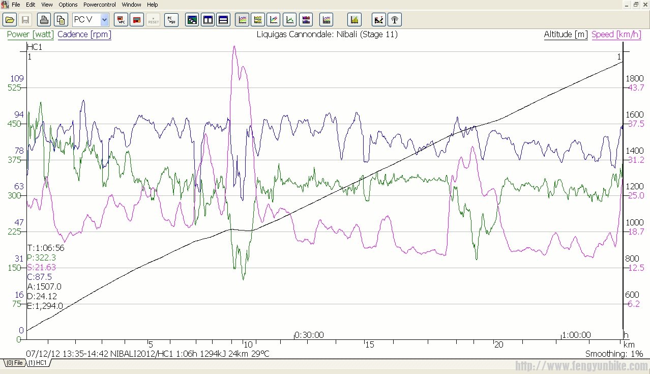 nibali十一山地赛段的数据