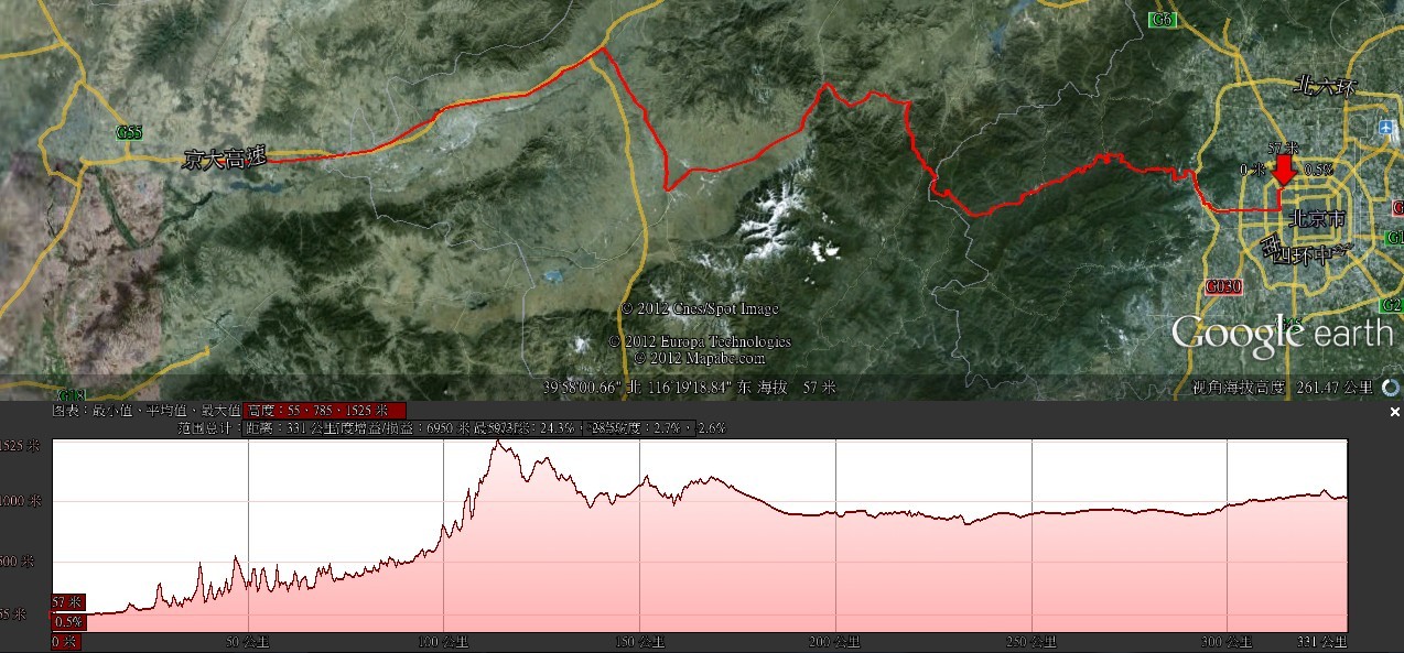 109国道北京-大同段海拔图