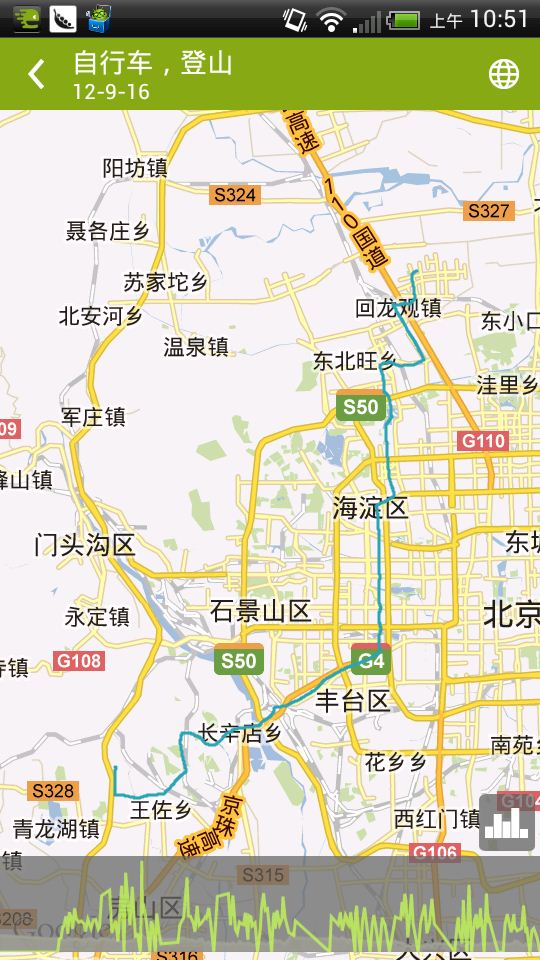 返程路线，吃完饭到家，穿过了整个北京！