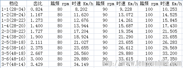 21速_2075mm周长_踏频-时速_对应表.png