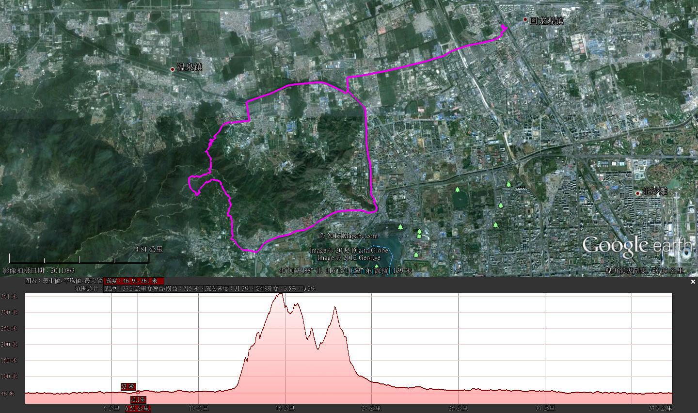 本次活动的路线和海拔图