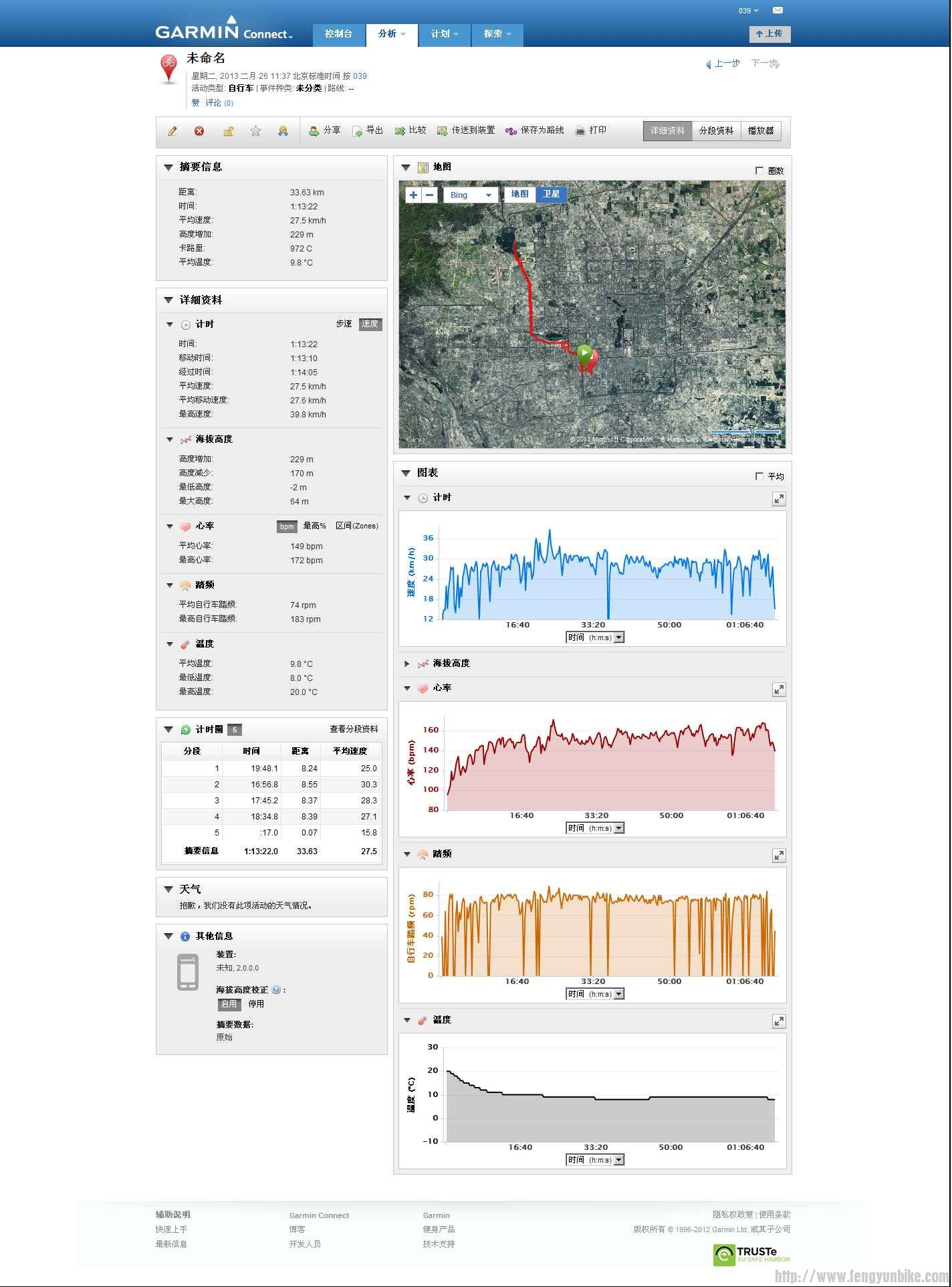 2130226-1在 Garmin Connect 上按 039 分类的 未命名－详细资料.jpg