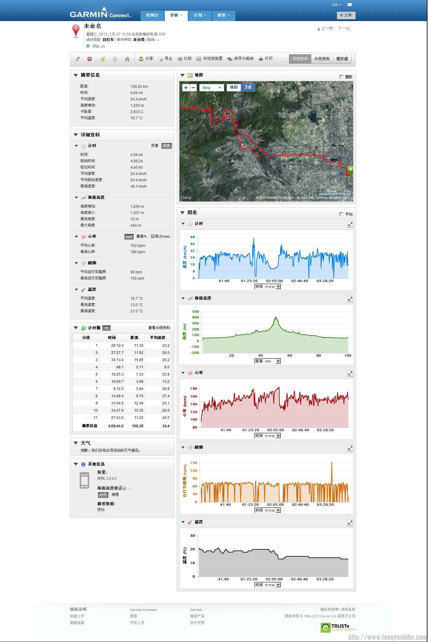 20130227在 Garmin Connect 上按 039 分类的 未命名－详细资料.jpg