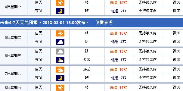 20130304-0308温度预报.jpg