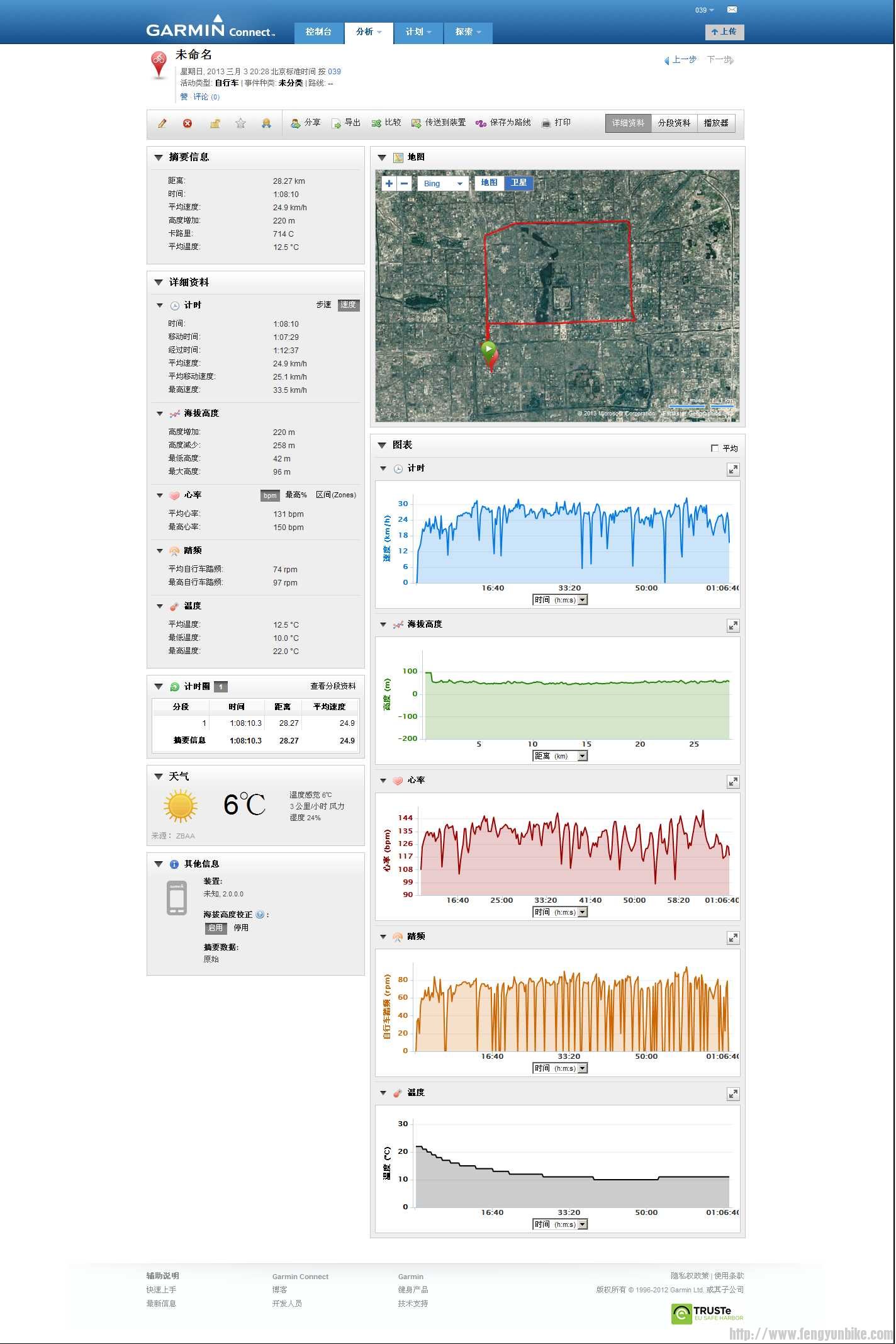 20130303在 Garmin Connect 上按 039 分类的 未命名－详细资料.jpg