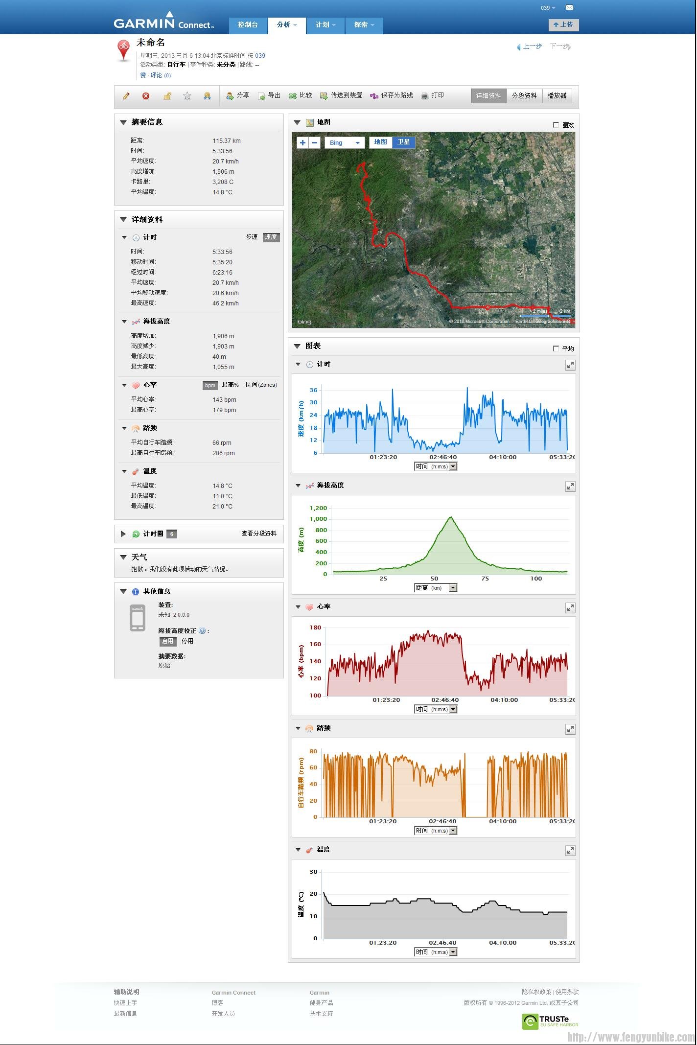 20130306在 Garmin Connect 上按 039 分类的 未命名－详细资料.jpg