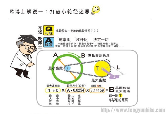打破小轮速比迷思.jpg