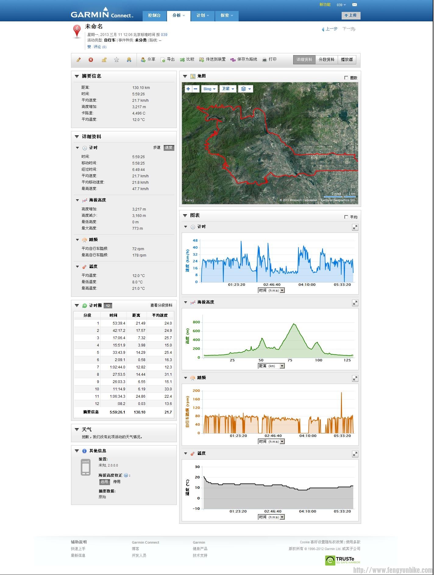 20130311在 Garmin Connect 上按 039 分类的 未命名－详细资料.jpg