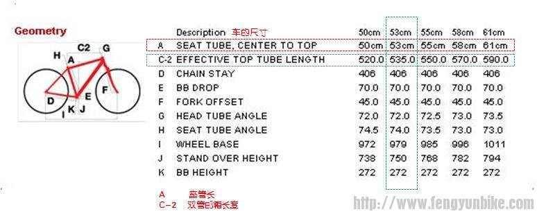 Motobecane Centry Pro 车架几何.JPG