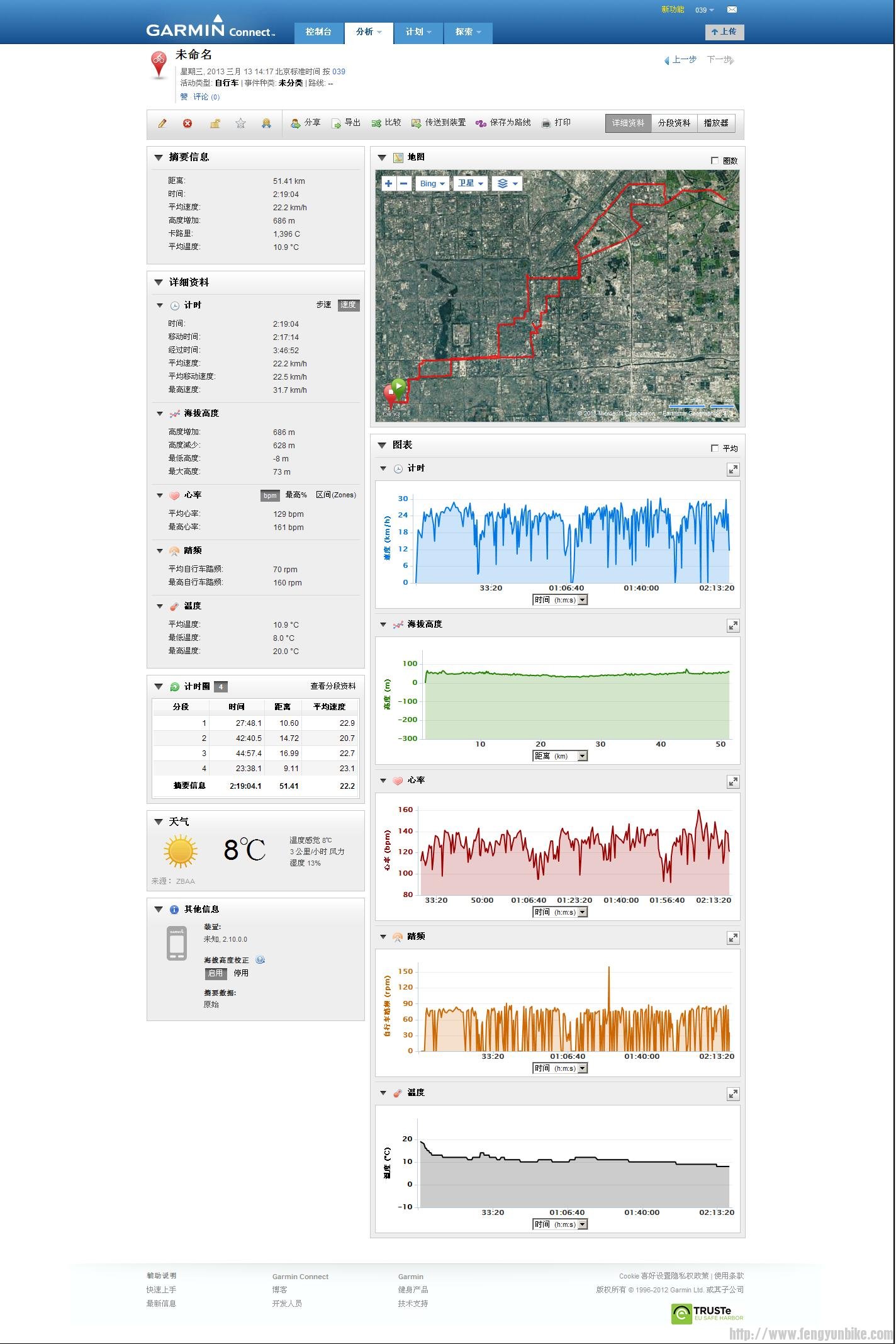 20130312在 Garmin Connect 上按 039 分类的 未命名－详细资料.jpg