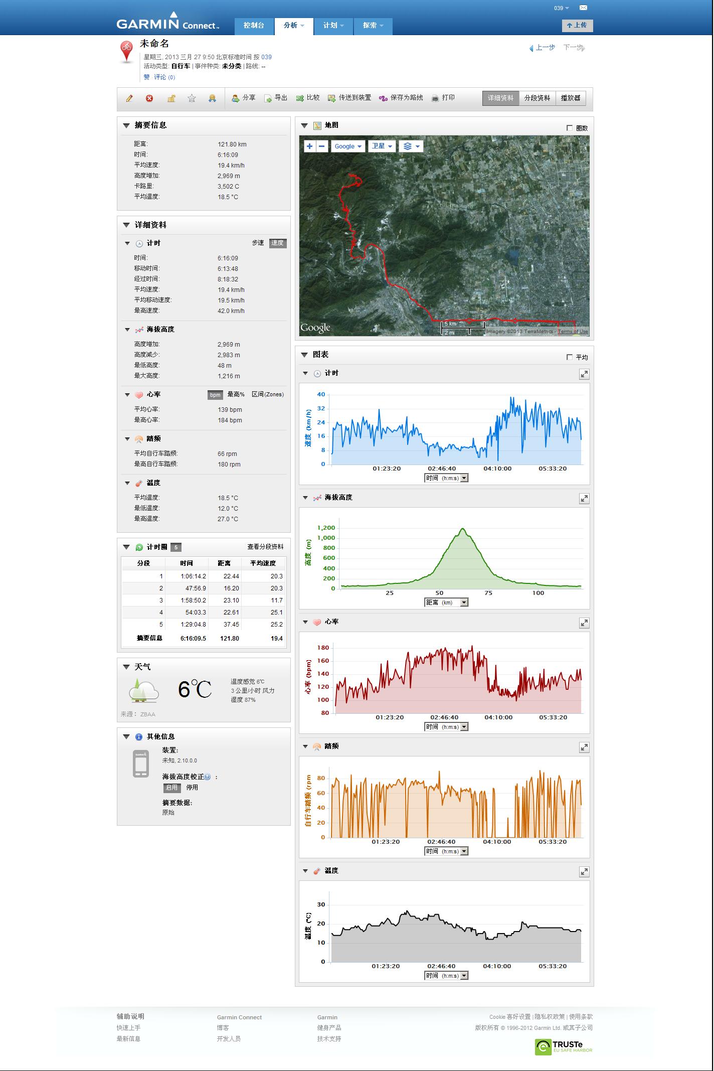 20130327在 Garmin Connect 上按 039 分类的 未命名－详细资料.jpg