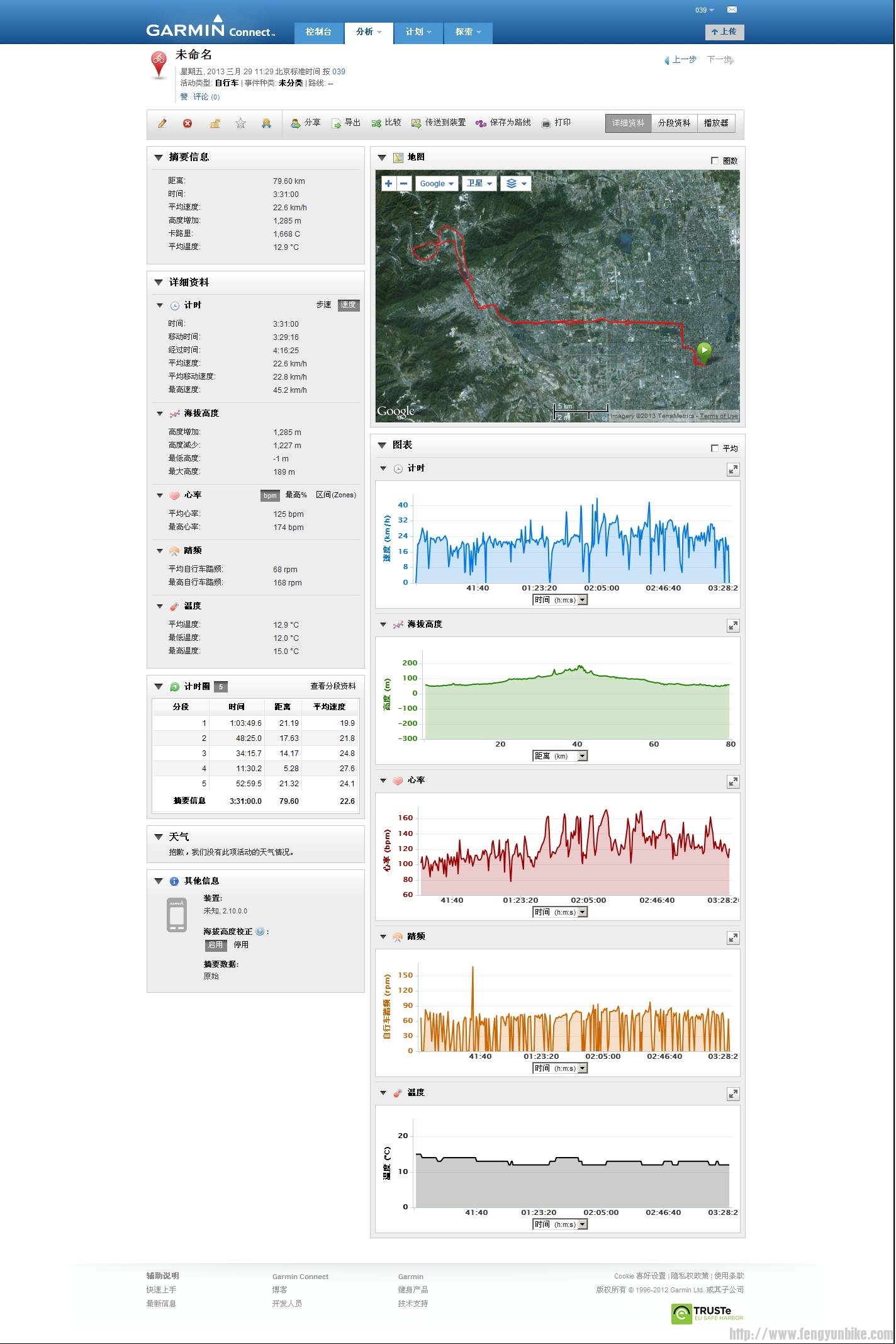 20130328在 Garmin Connect 上按 039 分类的 未命名－详细资料.jpg