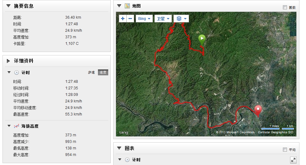 禅房-苇店-军庄