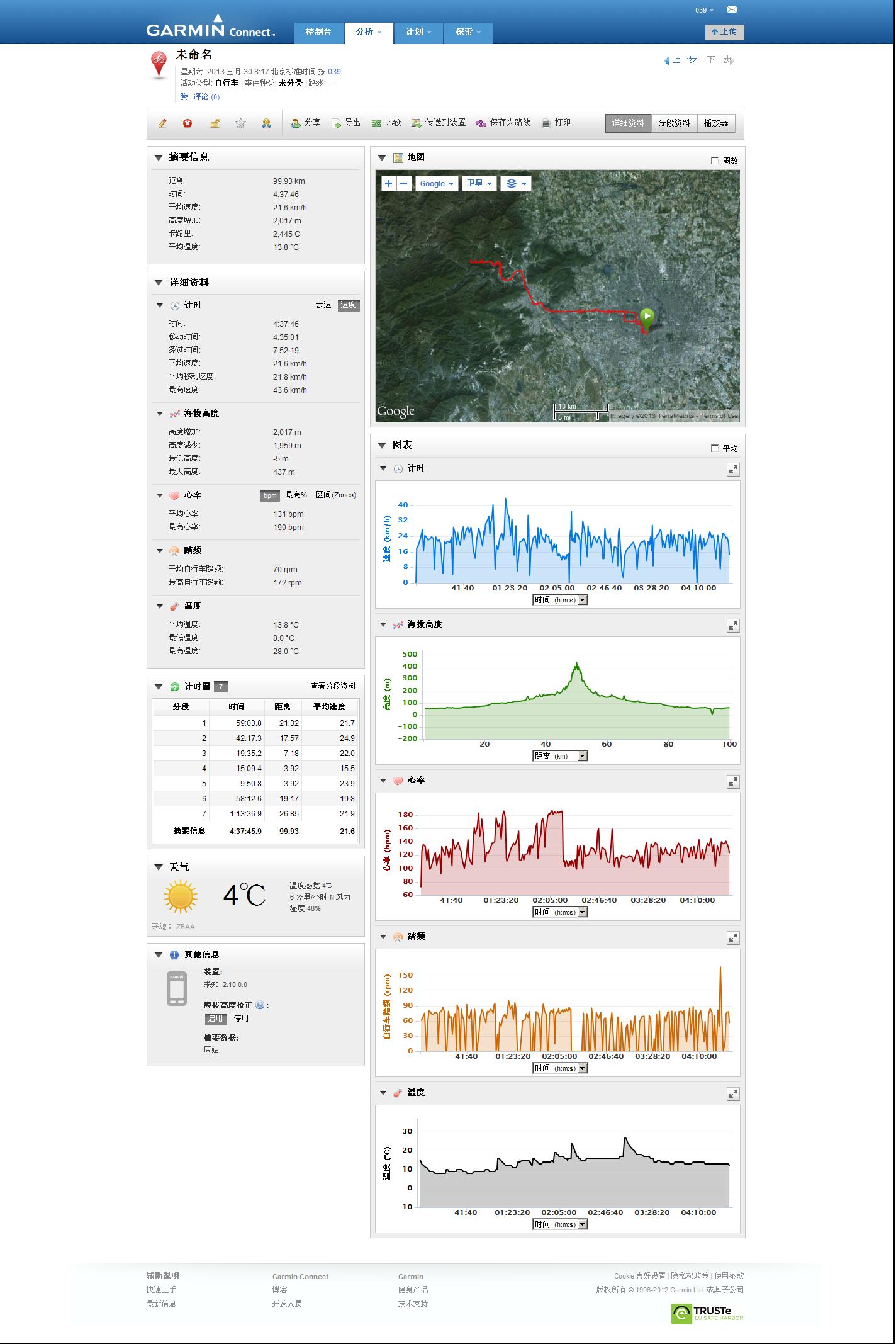 20130330在 Garmin Connect 上按 039 分类的 未命名－详细资料.jpg
