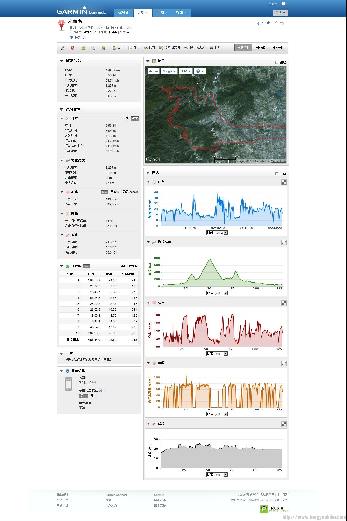 20130402在 Garmin Connect 上按 039 分类的 未命名－详细资料.jpg