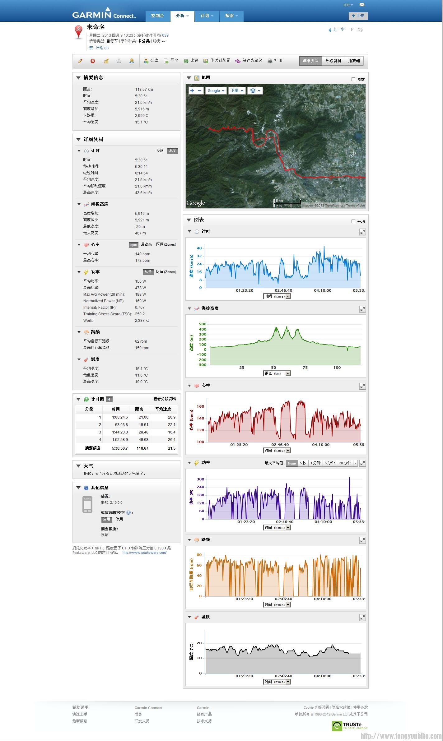 20130409在 Garmin Connect 上按 039 分类的 未命名－详细资料.jpg
