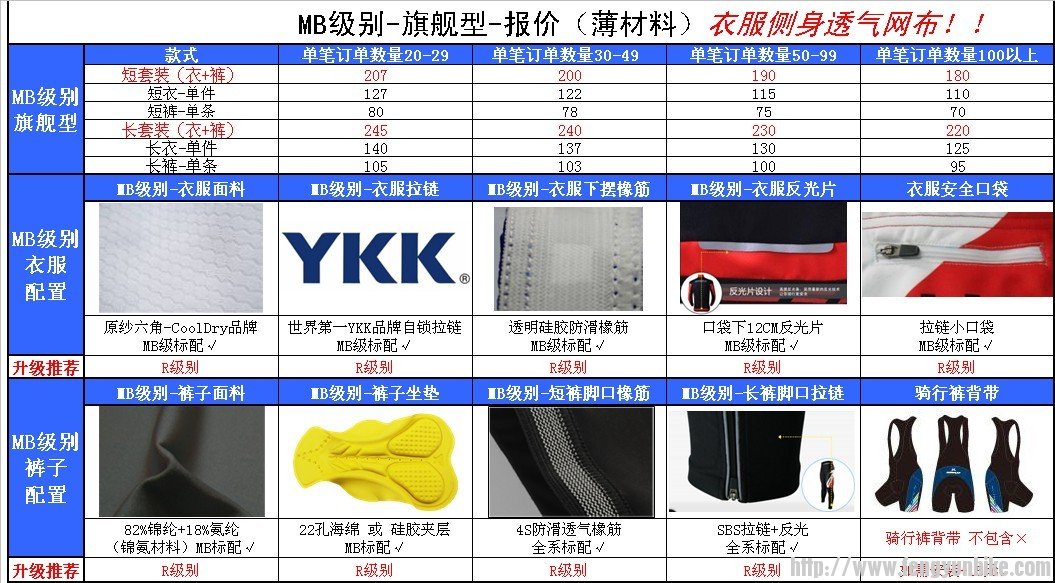 MB级别骑行服(旗舰型)-报价、材料配置.jpg