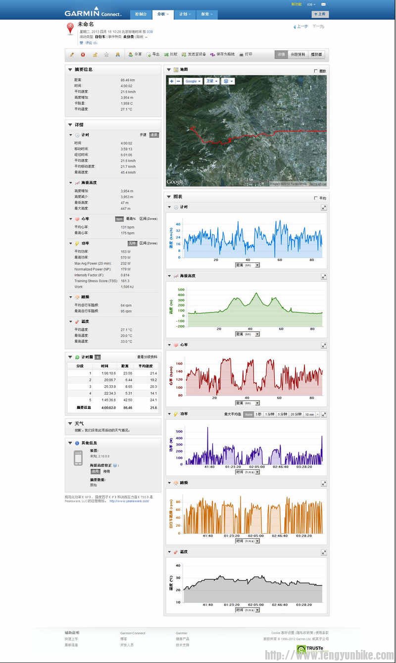20130416在 Garmin Connect 上按 039 分类的 未命名－详细资料.jpg