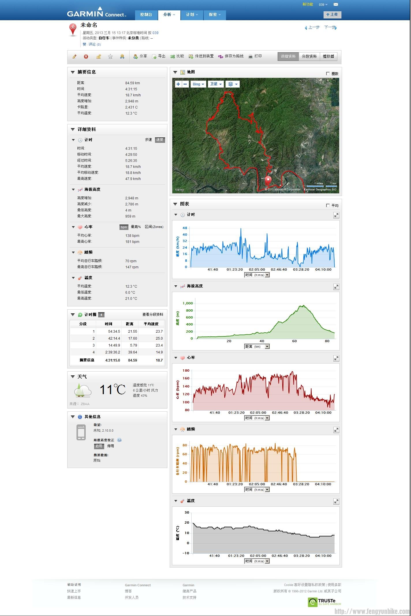20130315在 Garmin Connect 上按 039 分类的 未命名－详细资料.jpg