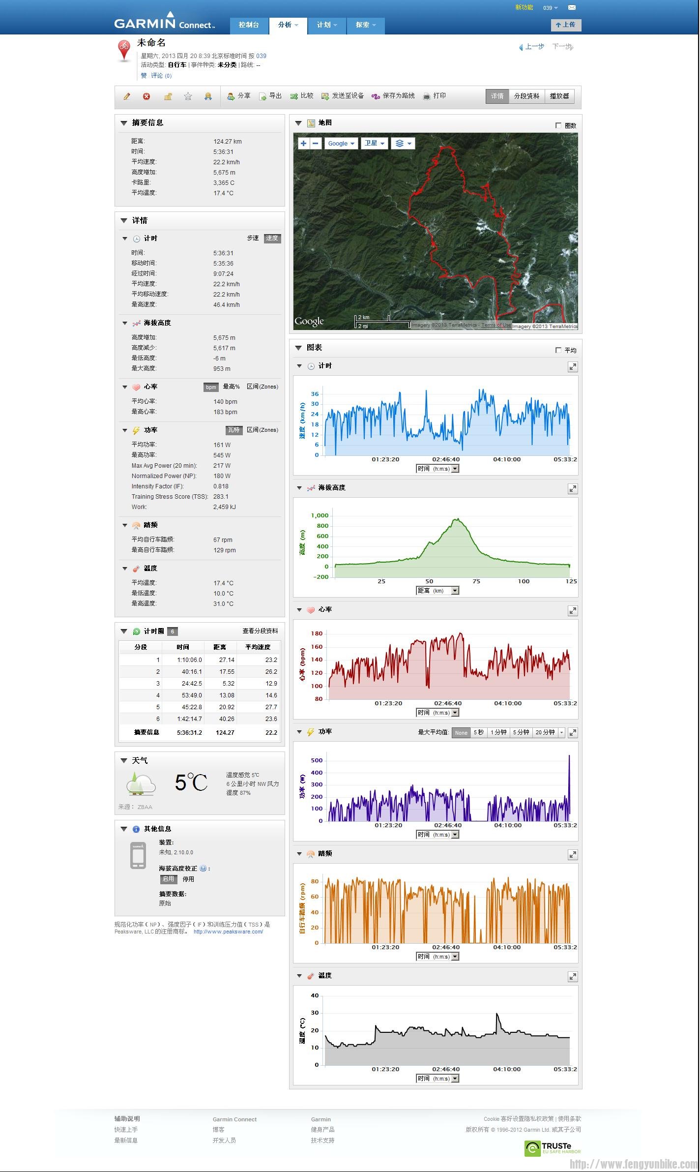 20130420在 Garmin Connect 上按 039 分类的 未命名－详细资料.jpg