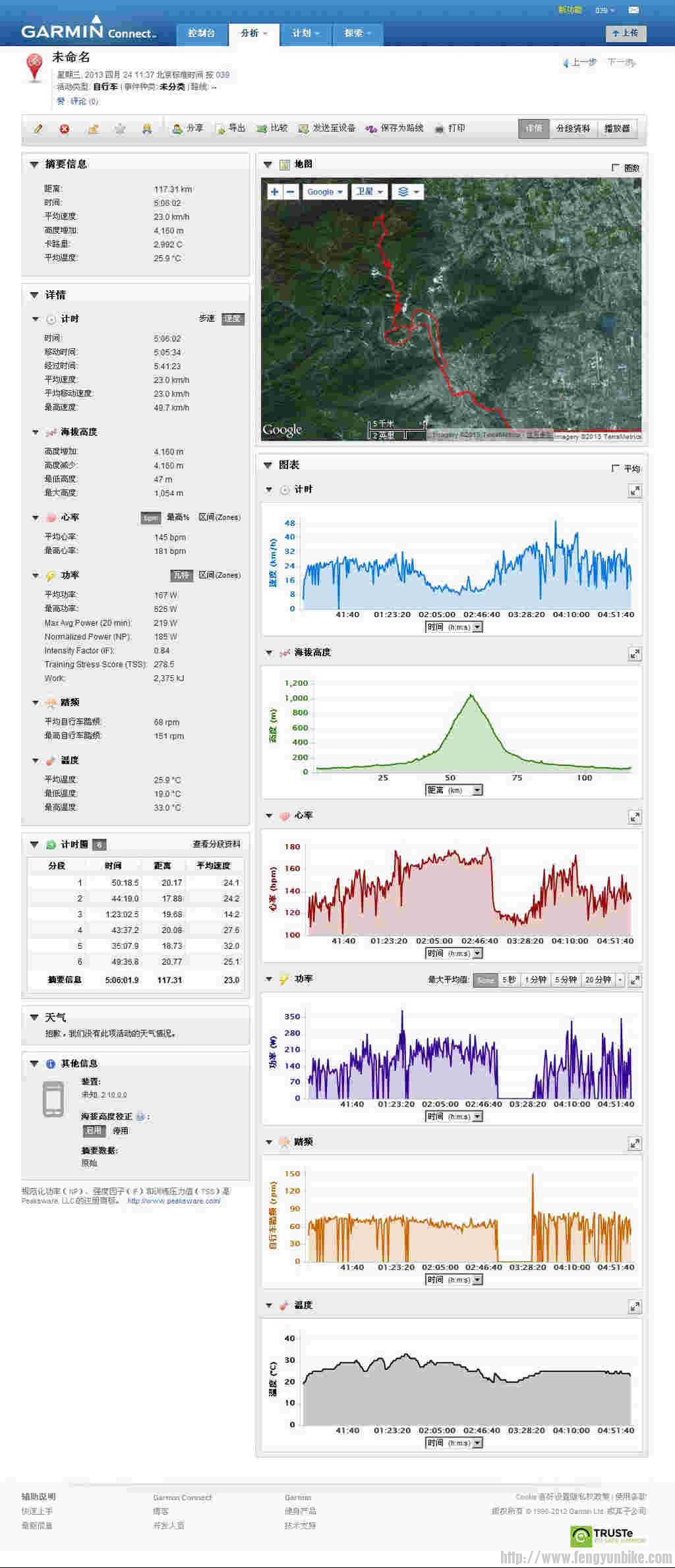 20130424在 Garmin Connect 上按 039 分类的 150－详细资料.jpg