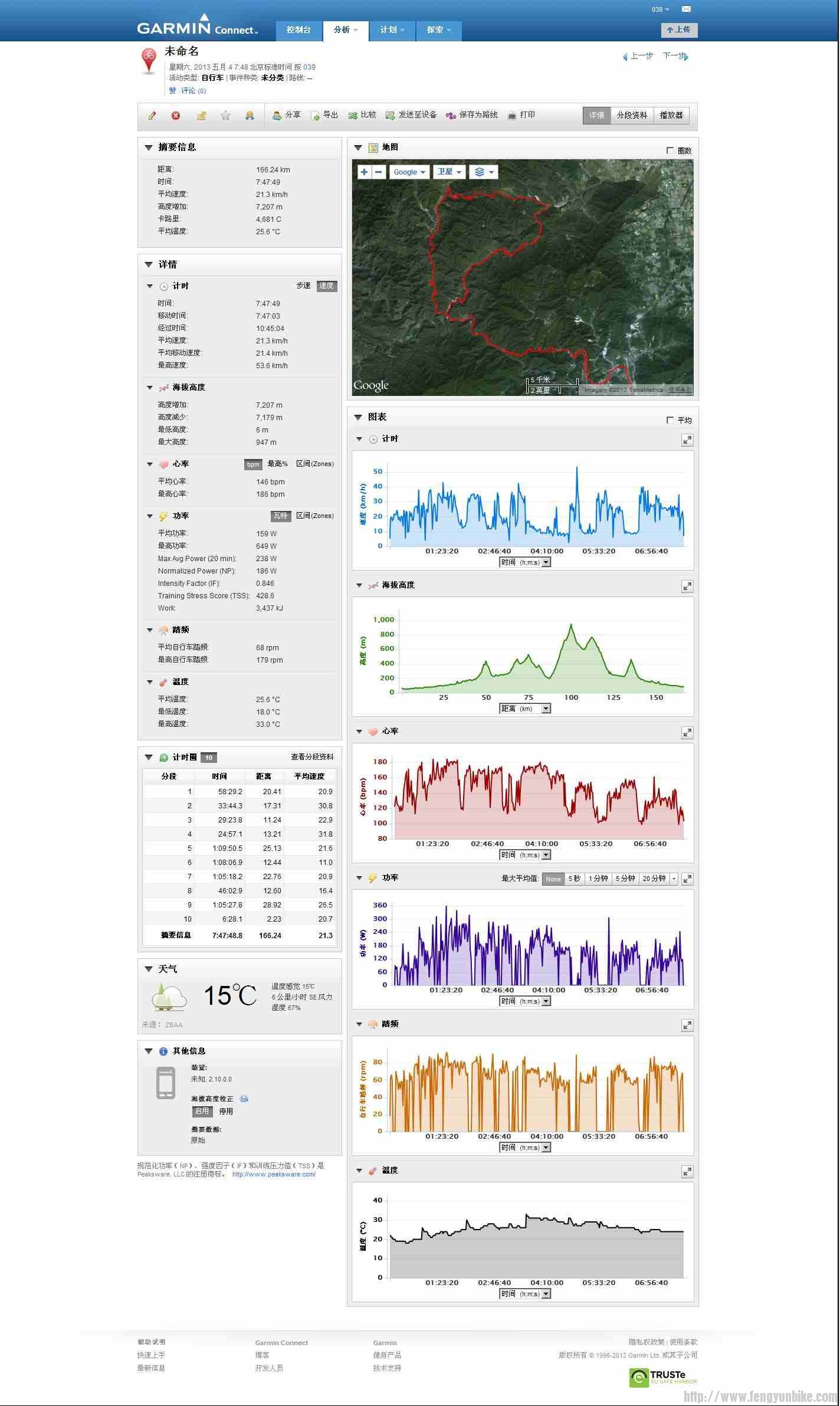20130504在 Garmin Connect 上按 039 分类的 200－详细资料.jpg