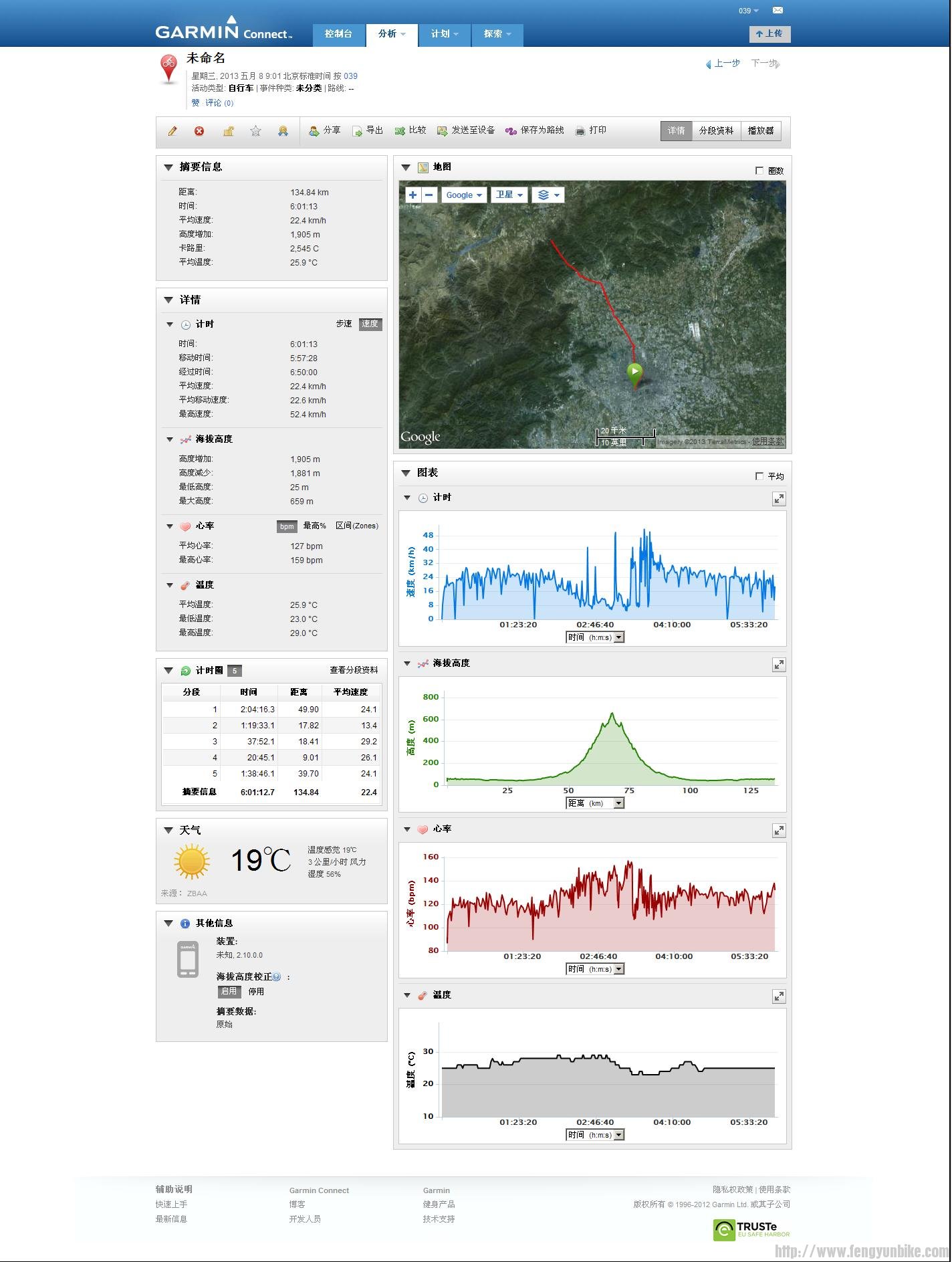 20130506在 Garmin Connect 上按 039 分类的详细资料.jpg