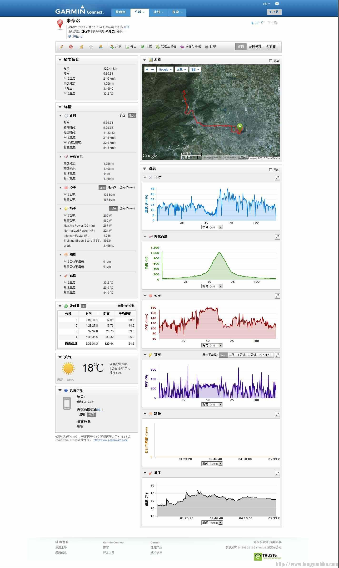20130511在 Garmin Connect 上按200分类的详细资料.jpg