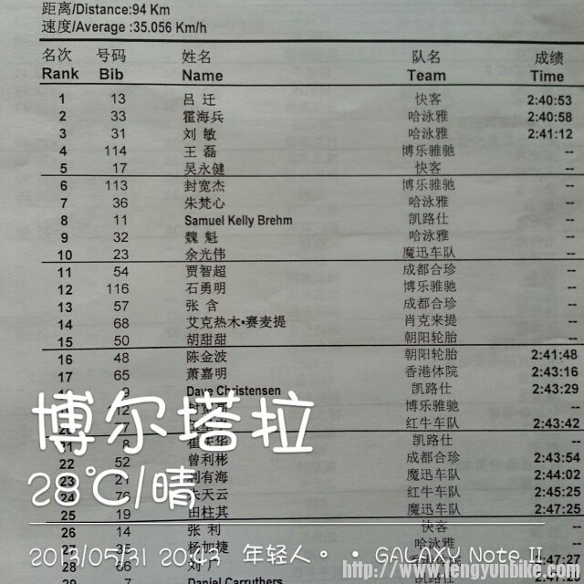第3赛段成绩3.jpg