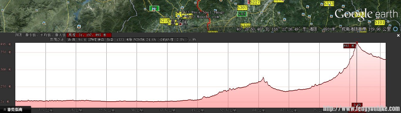 海拔情况.jpg
