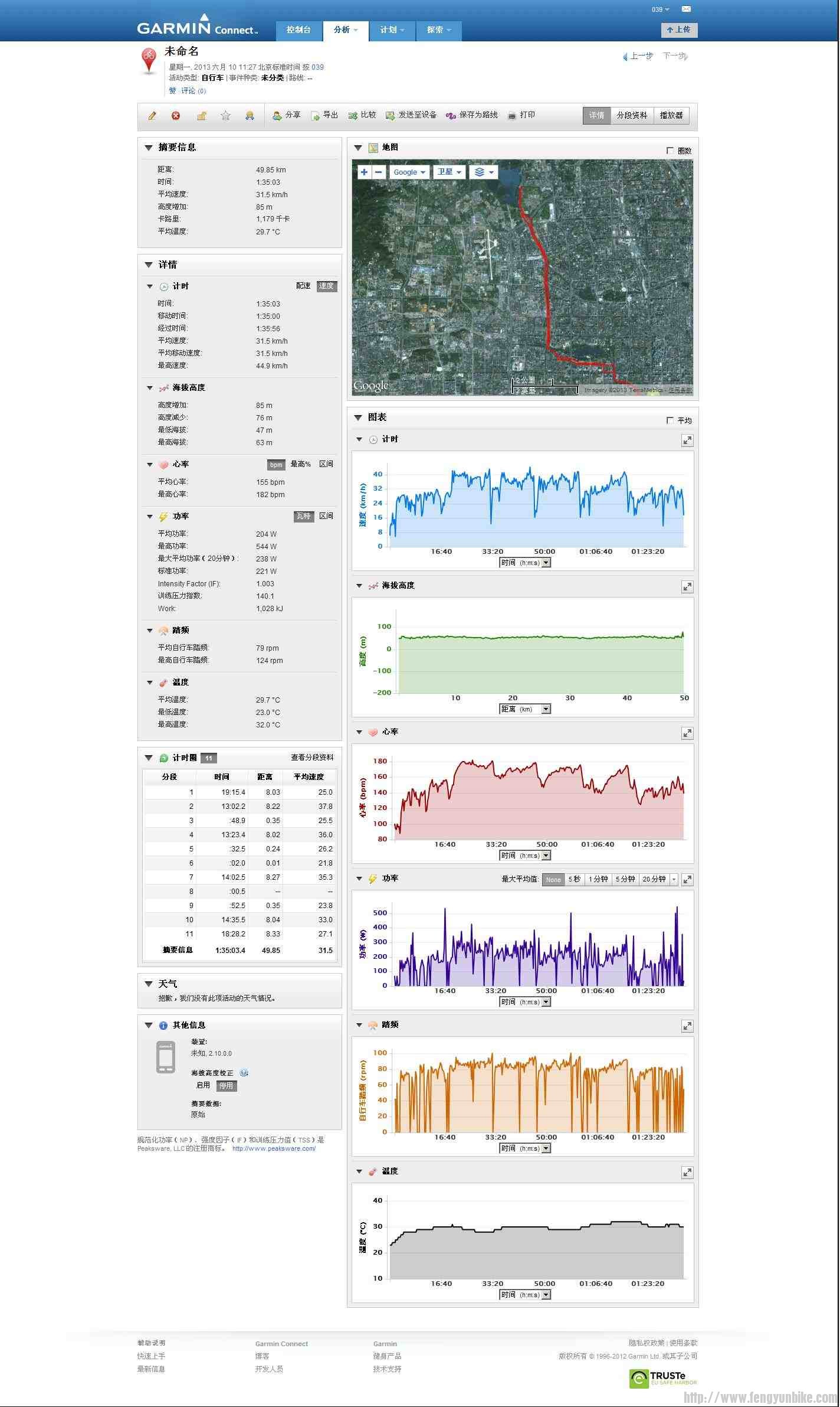 20130610在 Garmin Connect200.jpg