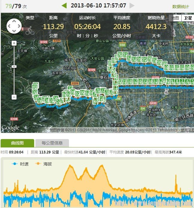 【作业】6月10日 潭柘寺+园博会绕圈113公里 