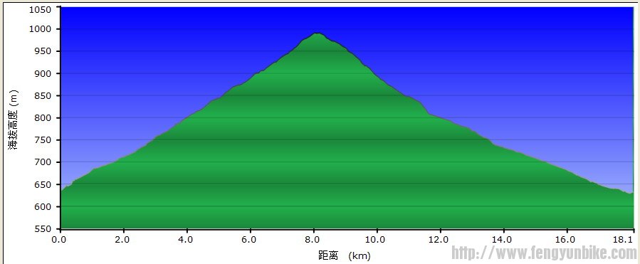 昌赤路穿越刘干路海拔高程图.jpg