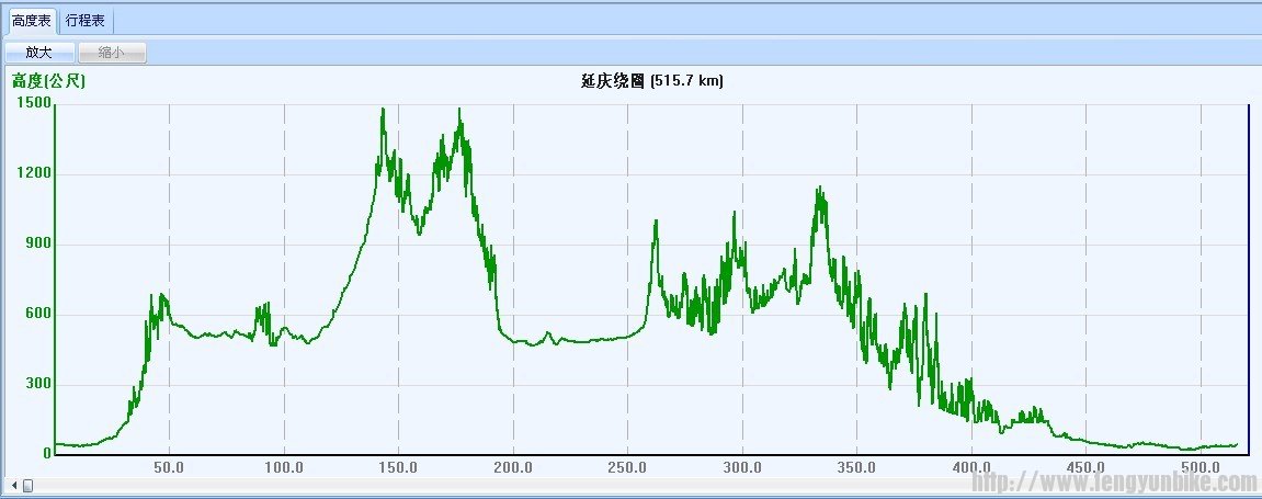 计划路线海拔图